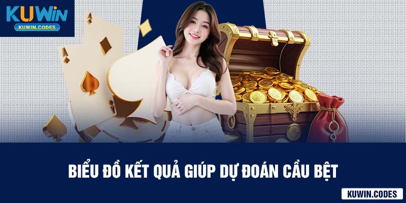 Biểu đồ baccarat kuwin