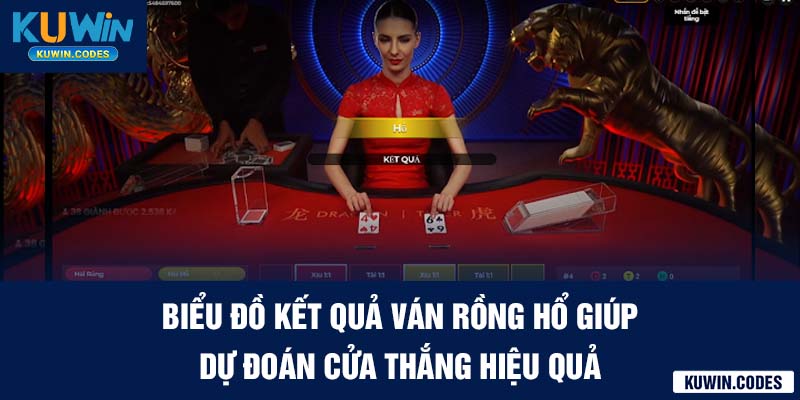 Biểu đồ kết quả ván rồng hổ kuwin